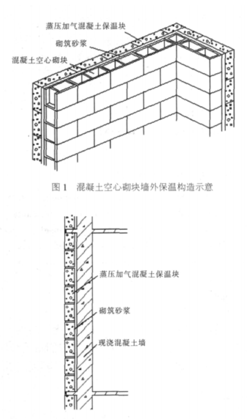 仁和蒸压加气混凝土砌块复合保温外墙性能与构造